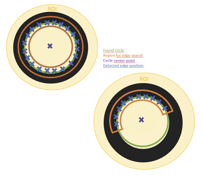 circle_model