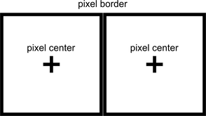 pixelgrenze und pixelzentrum