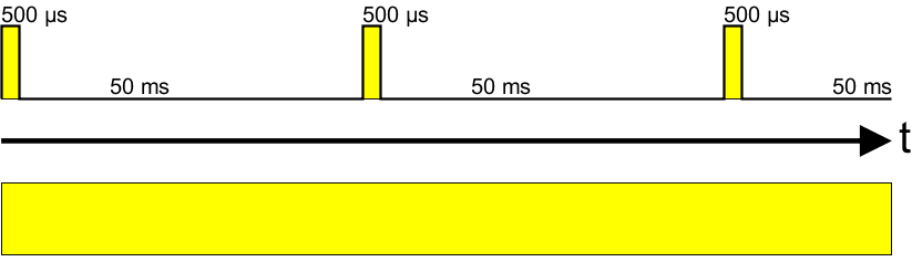 vision led dutycyle