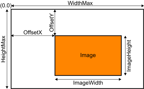 machine vision bildeinzug_konfiguationsparameter