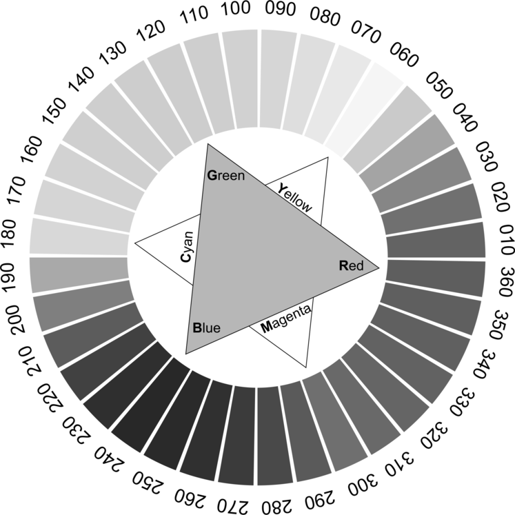 hsb.10-360.farbrad-monochrom