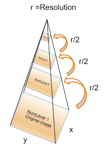 modelnumlevel_pyramide