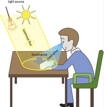 photometry