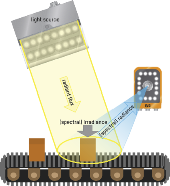 radiometry