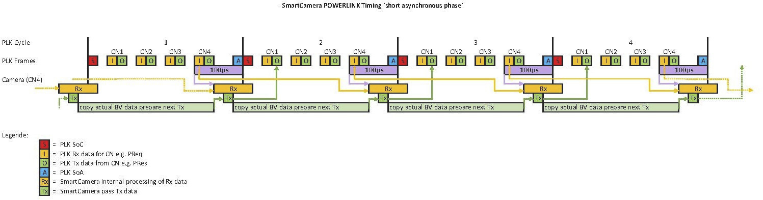 smartcamera_plk_timing_short_async