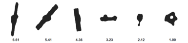 vf_modelbasedblob_anisometry-beispiele
