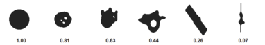 vf_modelbasedblob_circularity-beispiele