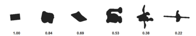 vf_modelbasedblob_rectanglelarity-beispiele