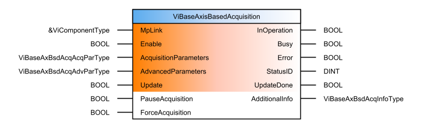 vibaseaxisbasedacquisition