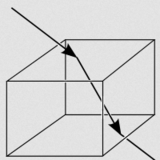 wiki_brechung