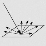 wiki_streuung